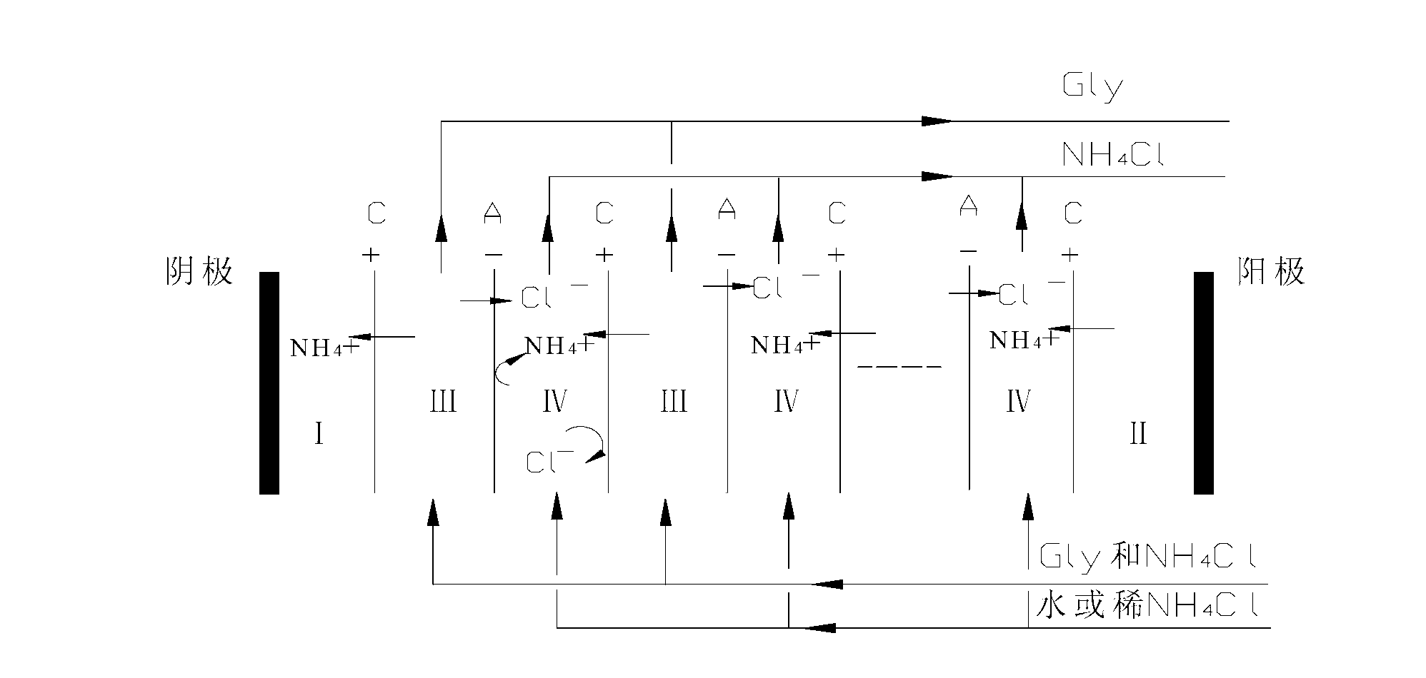 Cleaning production process of glycine