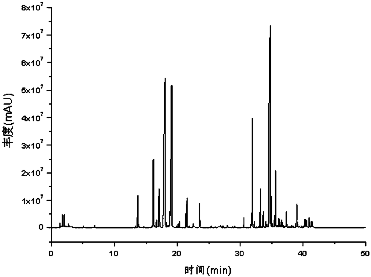 Preparation method of pepper flavor substances