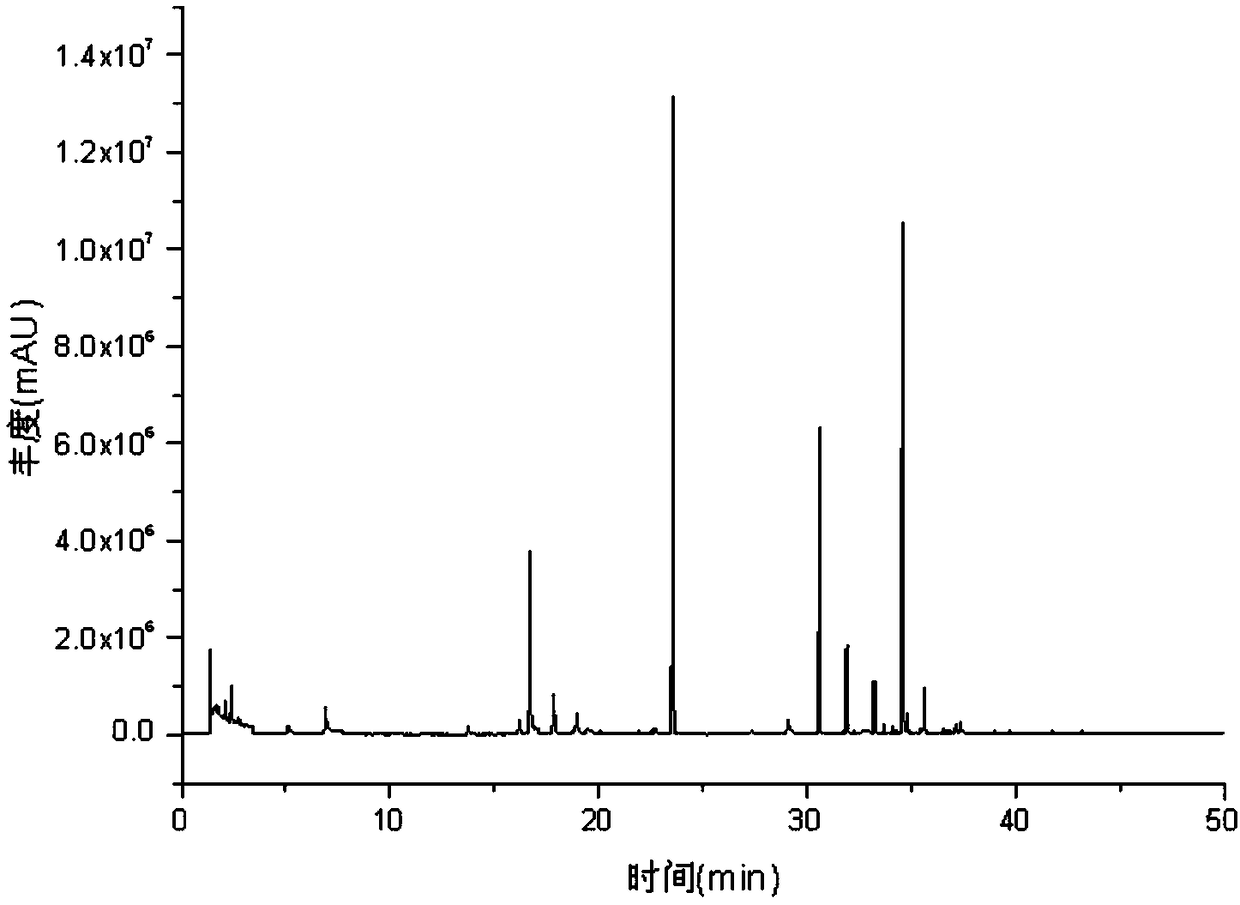 Preparation method of pepper flavor substances