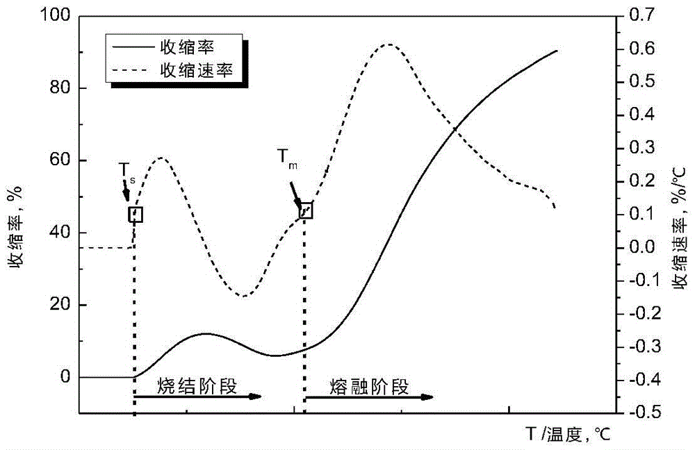 Method for analyzing melting characteristics of biomass ash