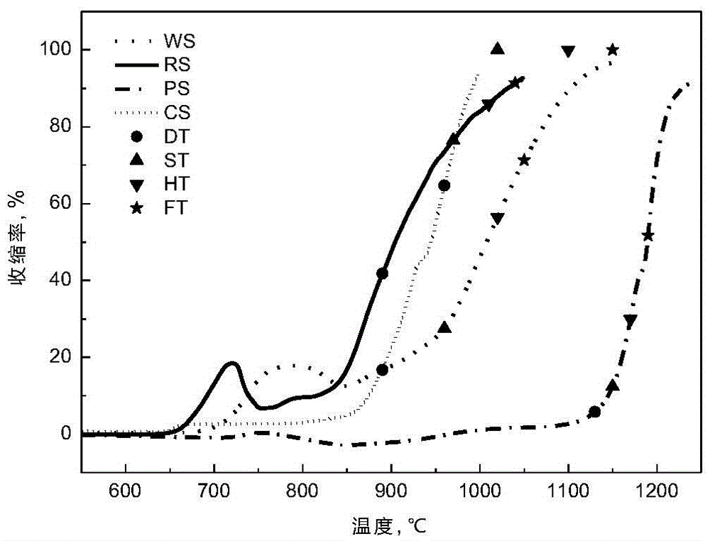 Method for analyzing melting characteristics of biomass ash