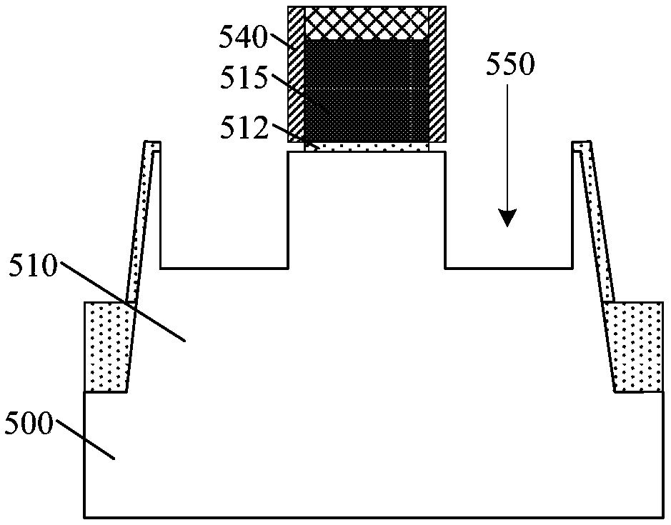 Semiconductor structure and forming method thereof