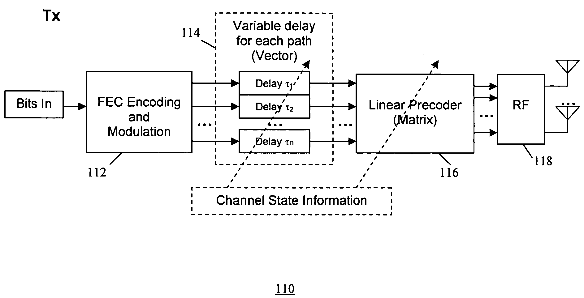 Method of maximizing MIMO system performance by joint optimization of diversity and spatial multiplexing