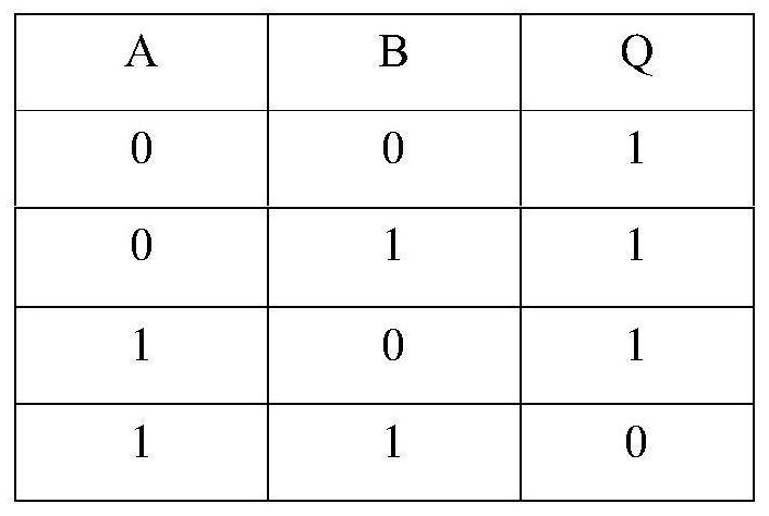 Method and device for determining truth table of logic circuit and electronic equipment