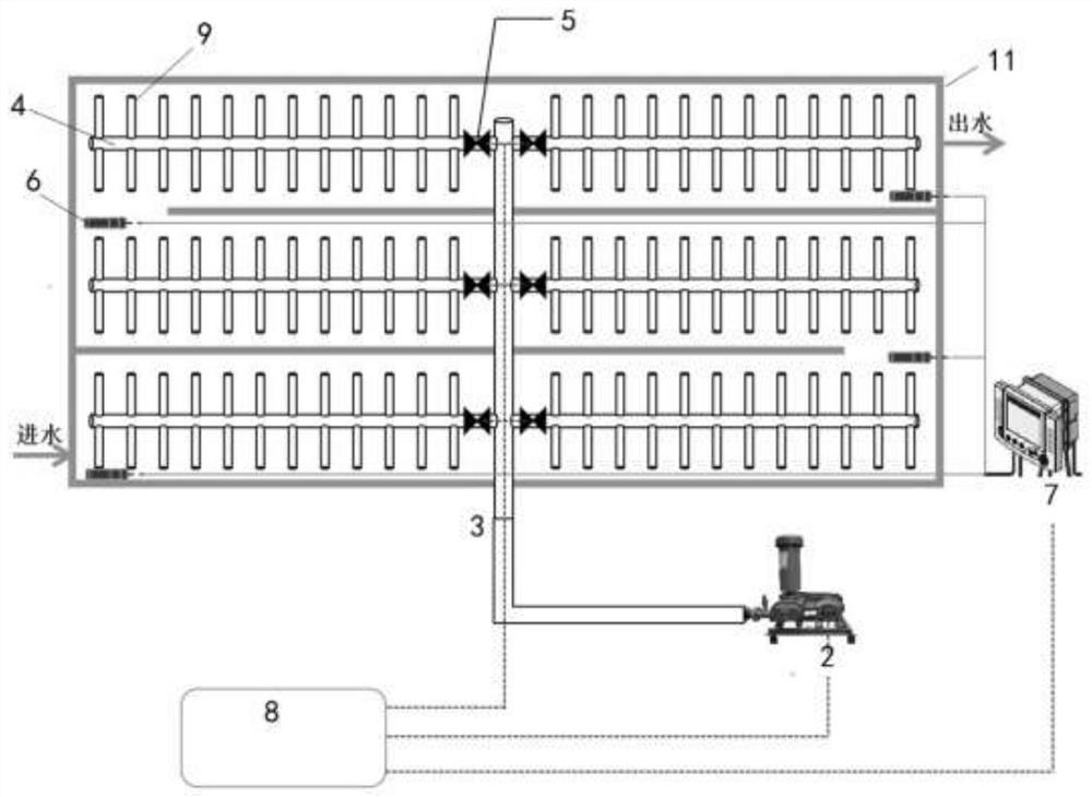 Intelligent aeration control device and method for sewage plant