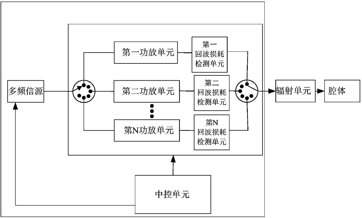 Multi-frequency solid state microwave oven and heating method using multi-frequency microwave oven