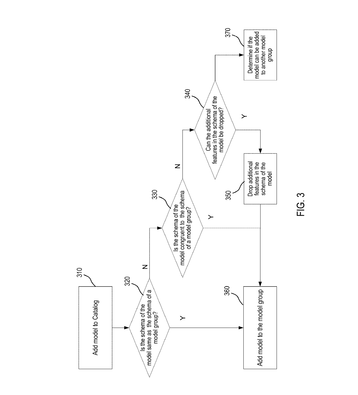 Machine learning platform