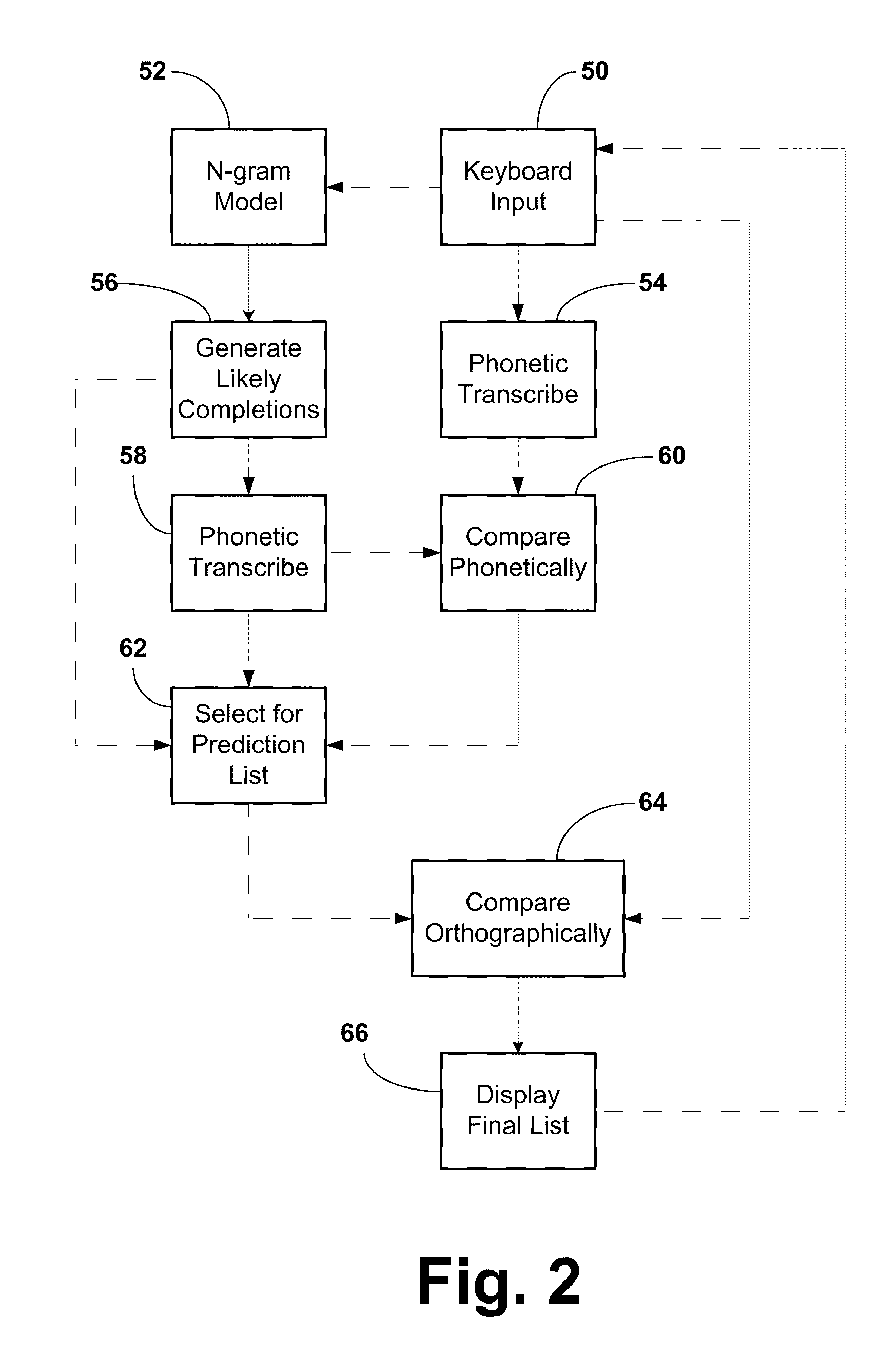 Method and apparatus for completion of keyboard entry