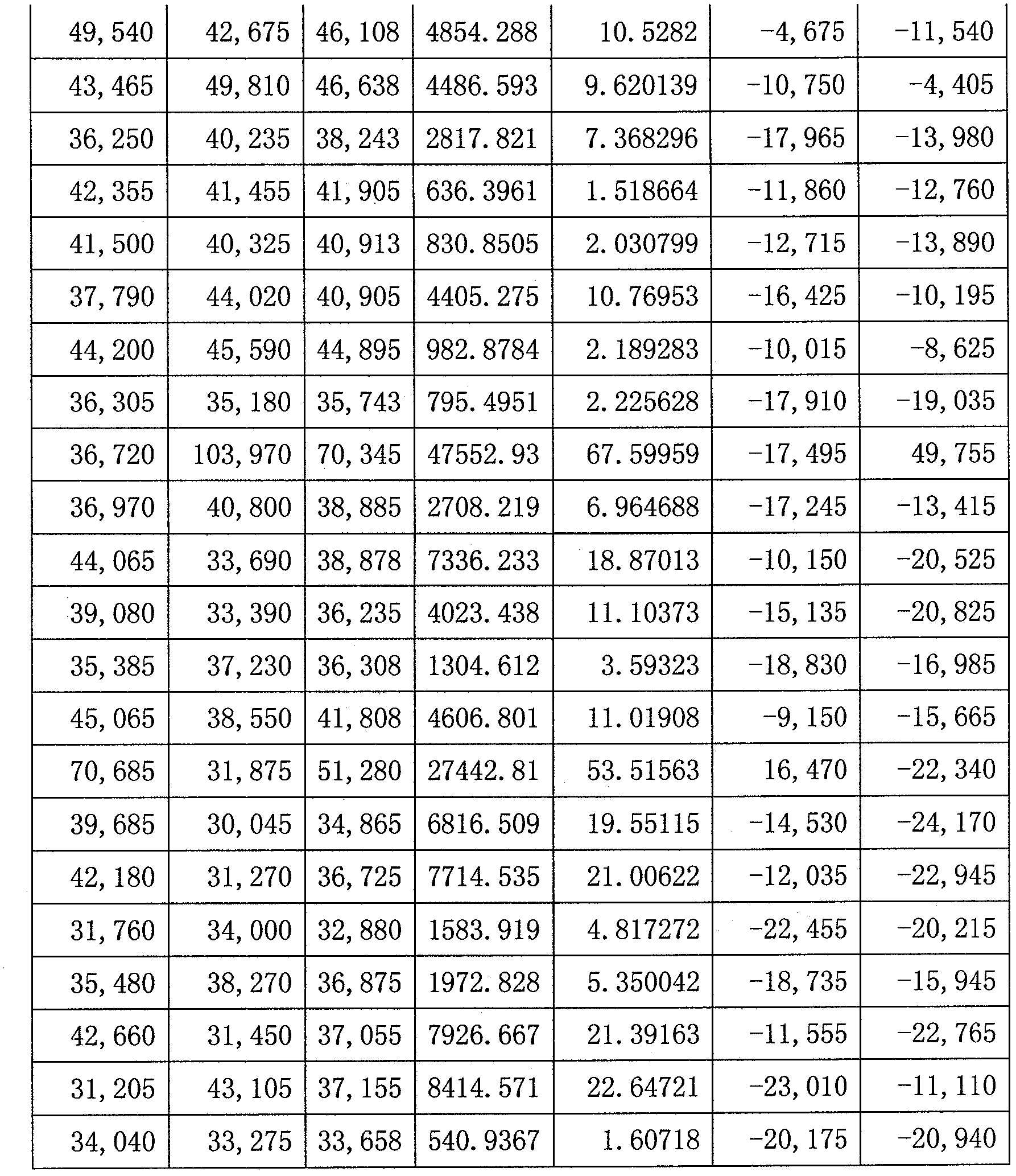 Application of BDNA for detecting PCA3 in urine