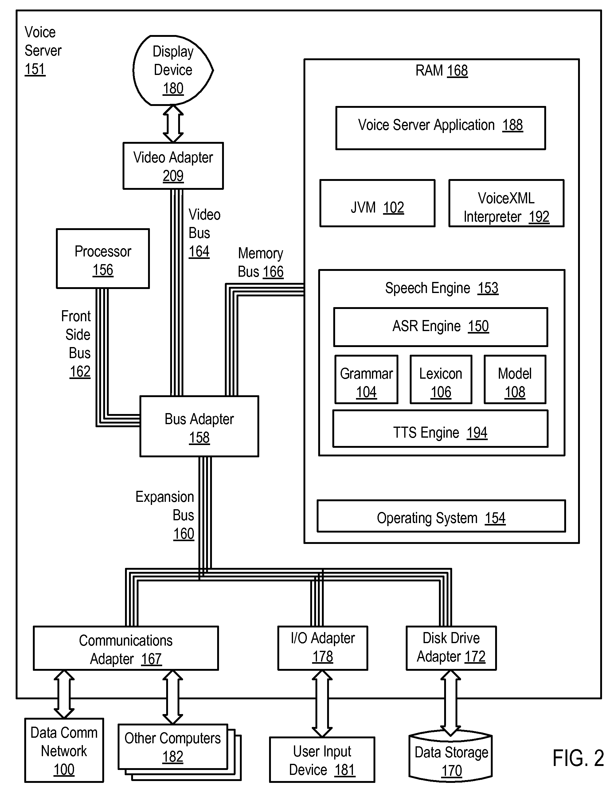 Establishing a Preferred Mode of Interaction Between a User and a Multimodal Application