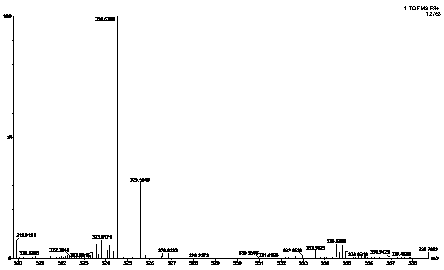 Method for preparing prodigiosin fermentation liquor