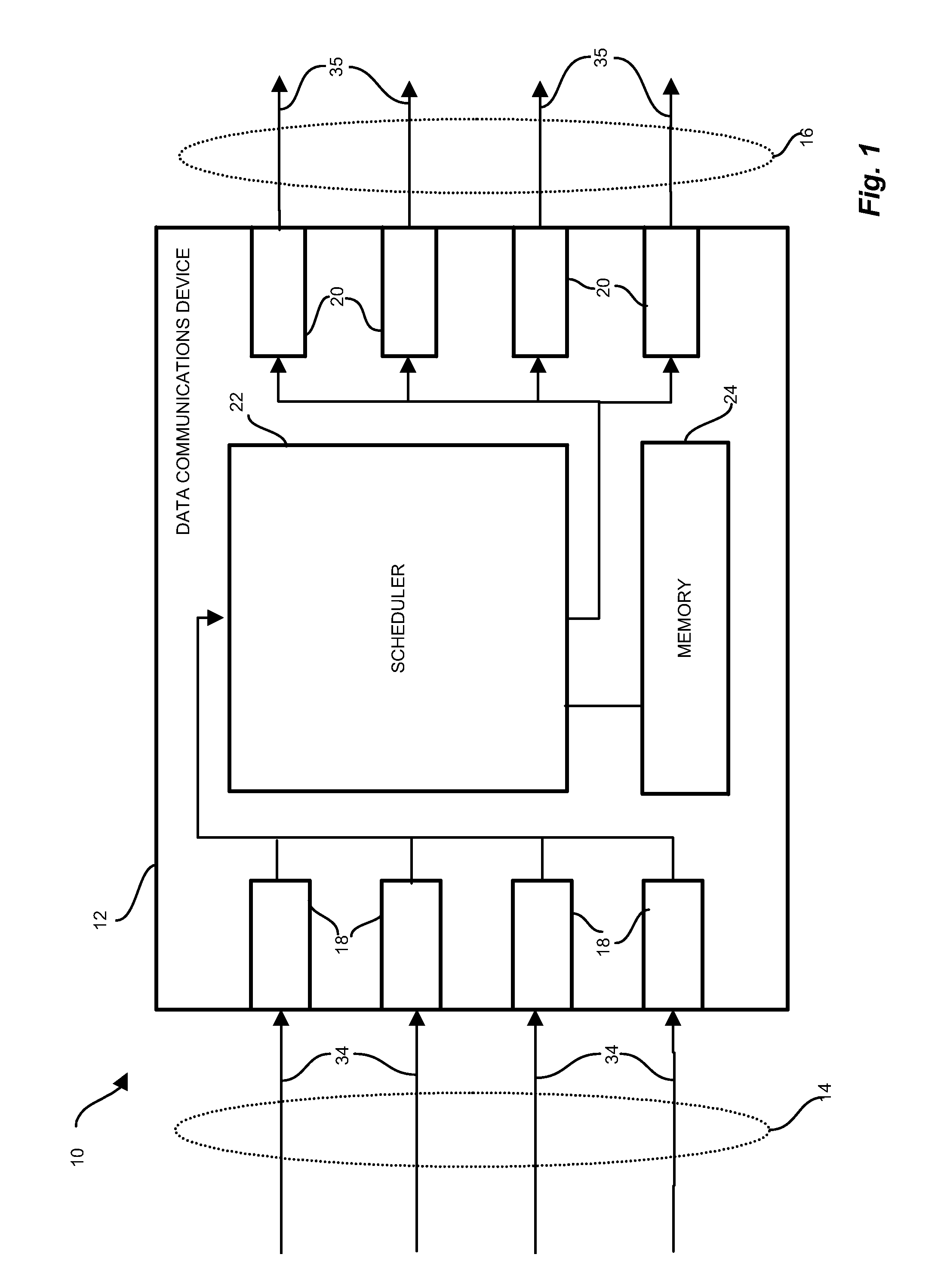 Iterative architecture for hierarchical scheduling