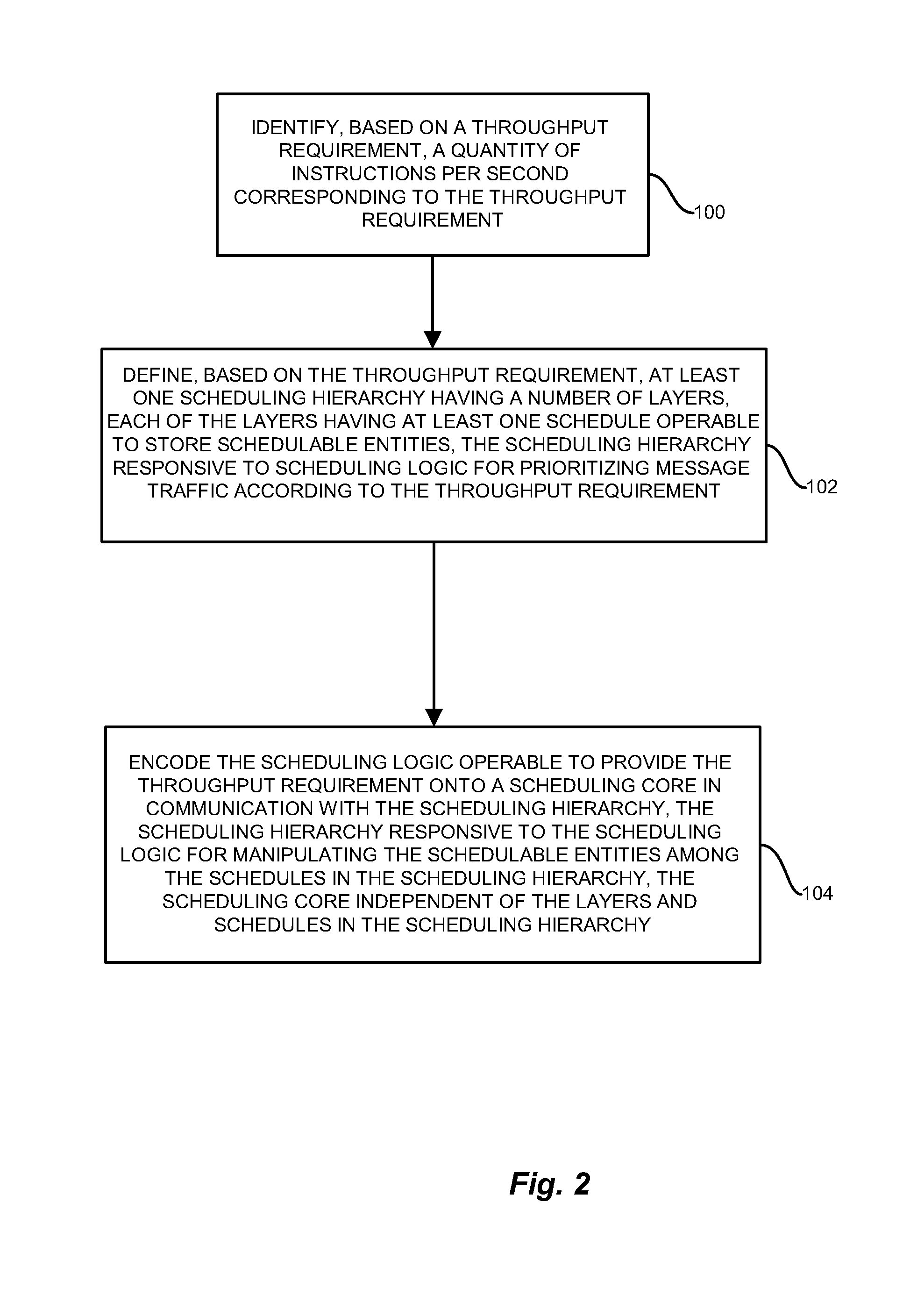 Iterative architecture for hierarchical scheduling