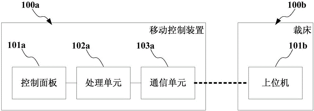 Mobility control device and system for cutting bed