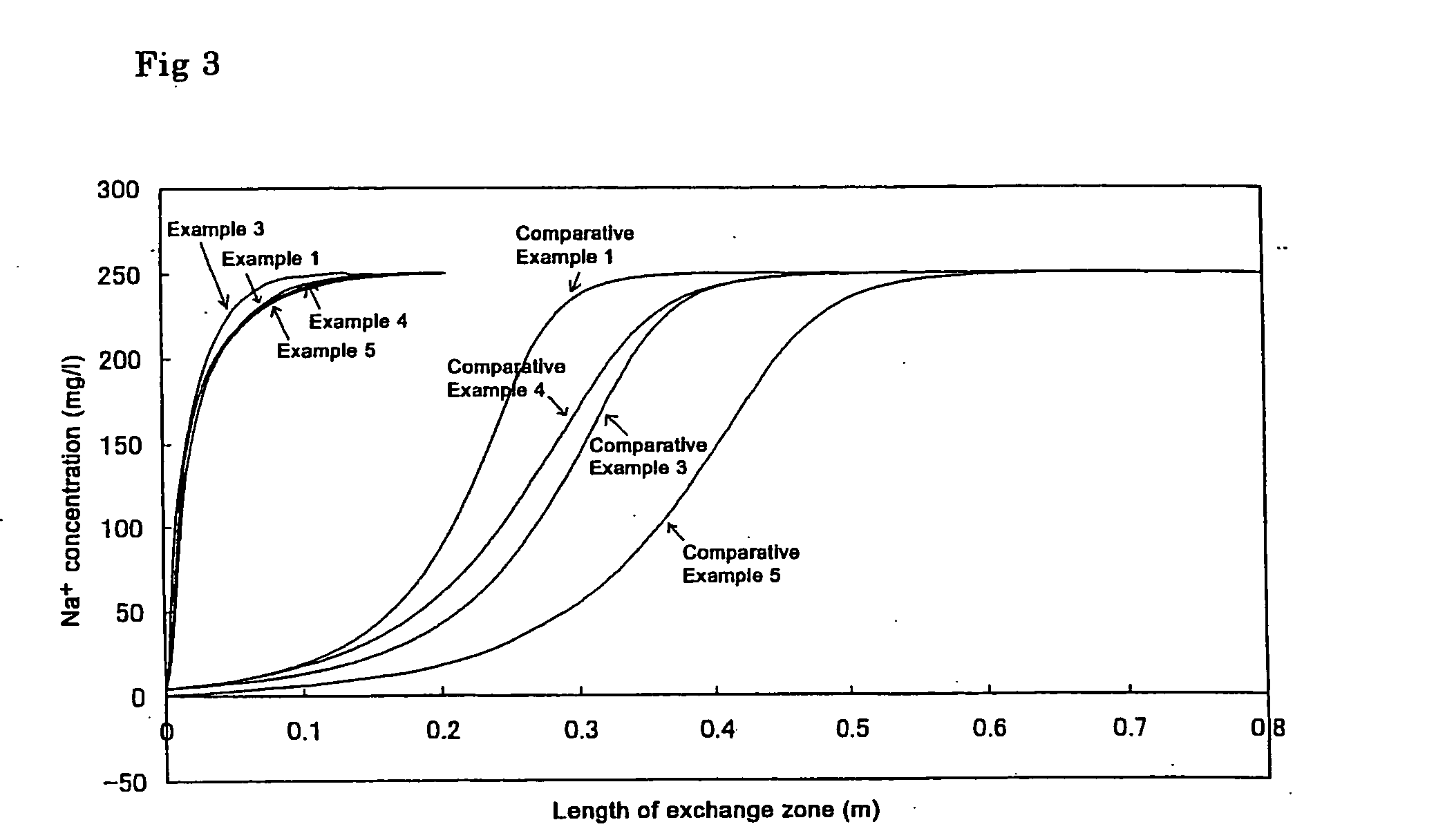 Ion adsorption module and method for water treatment