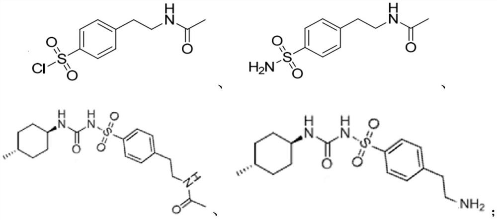 Preparation method of glimepiride impurity