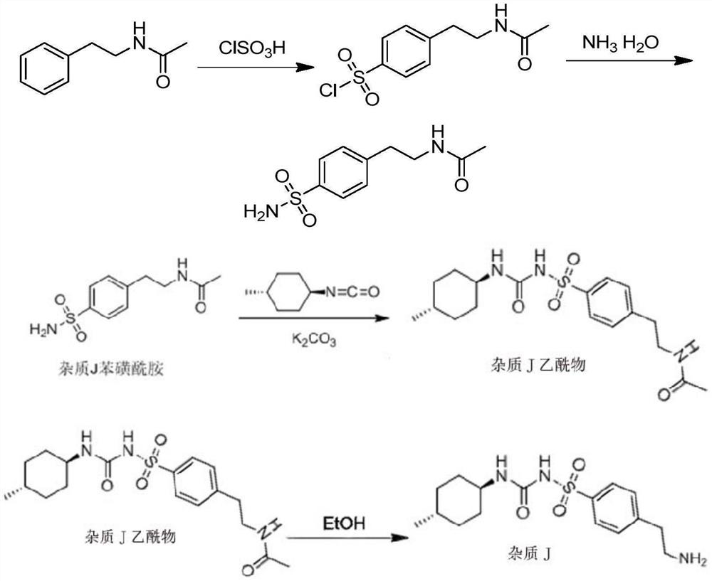 Preparation method of glimepiride impurity