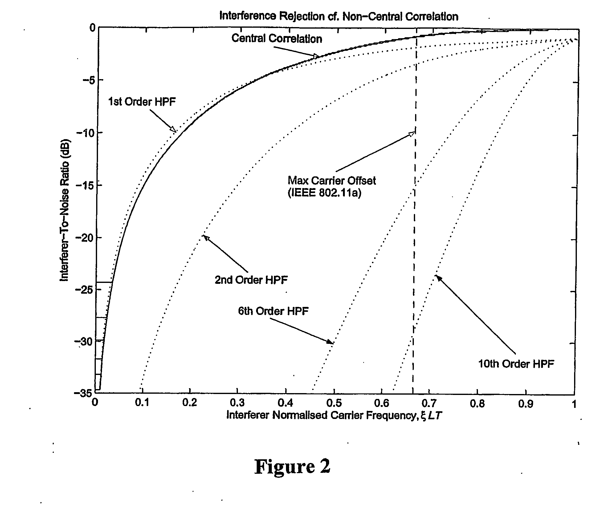 Method and apparatus for improving the performance of pilot symbol assisted receivers in the presence of narrowband interference