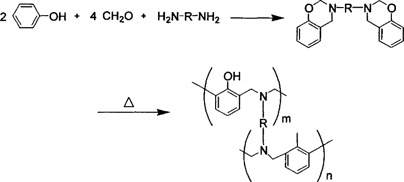 Preparation method of benzoxazine intermediate containing active function groups