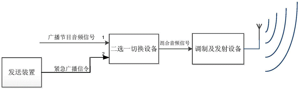 A method for sending and receiving emergency broadcast signaling