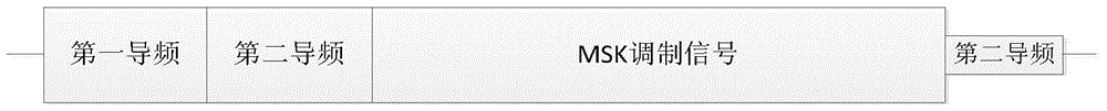 A method for sending and receiving emergency broadcast signaling