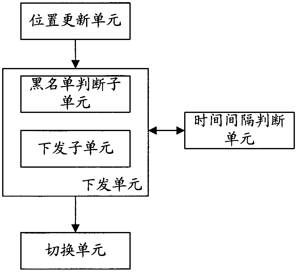 Method and device for sending short message