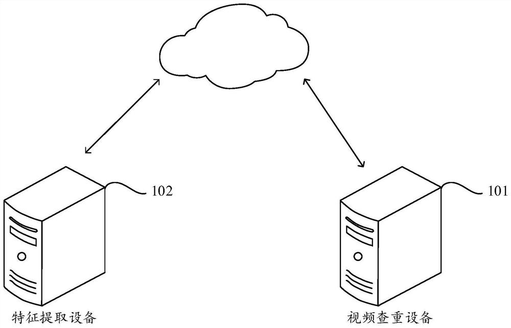 Video duplicate checking method and device, storage medium and computer program product