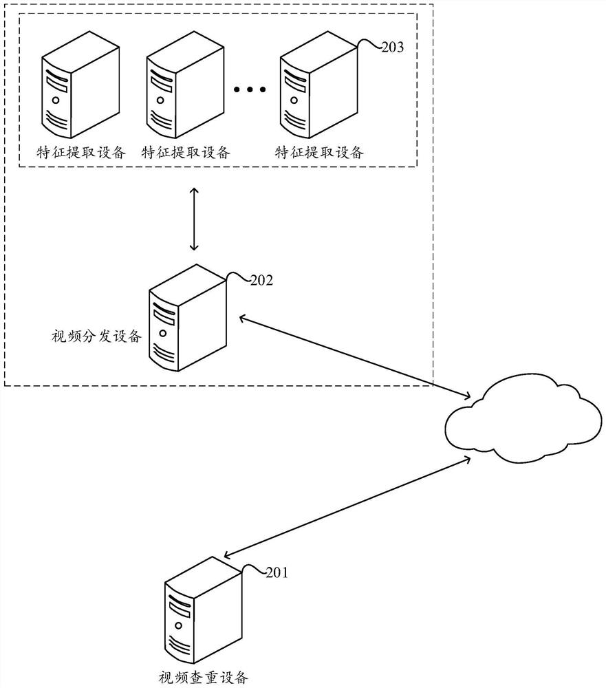 Video duplicate checking method and device, storage medium and computer program product