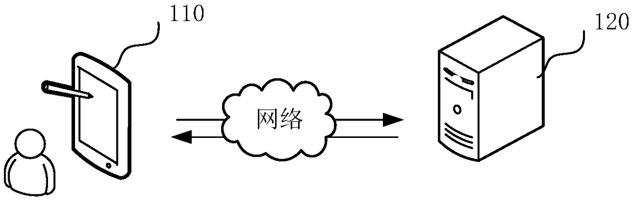 Application performance monitoring method, apparatus, computer device and storage medium