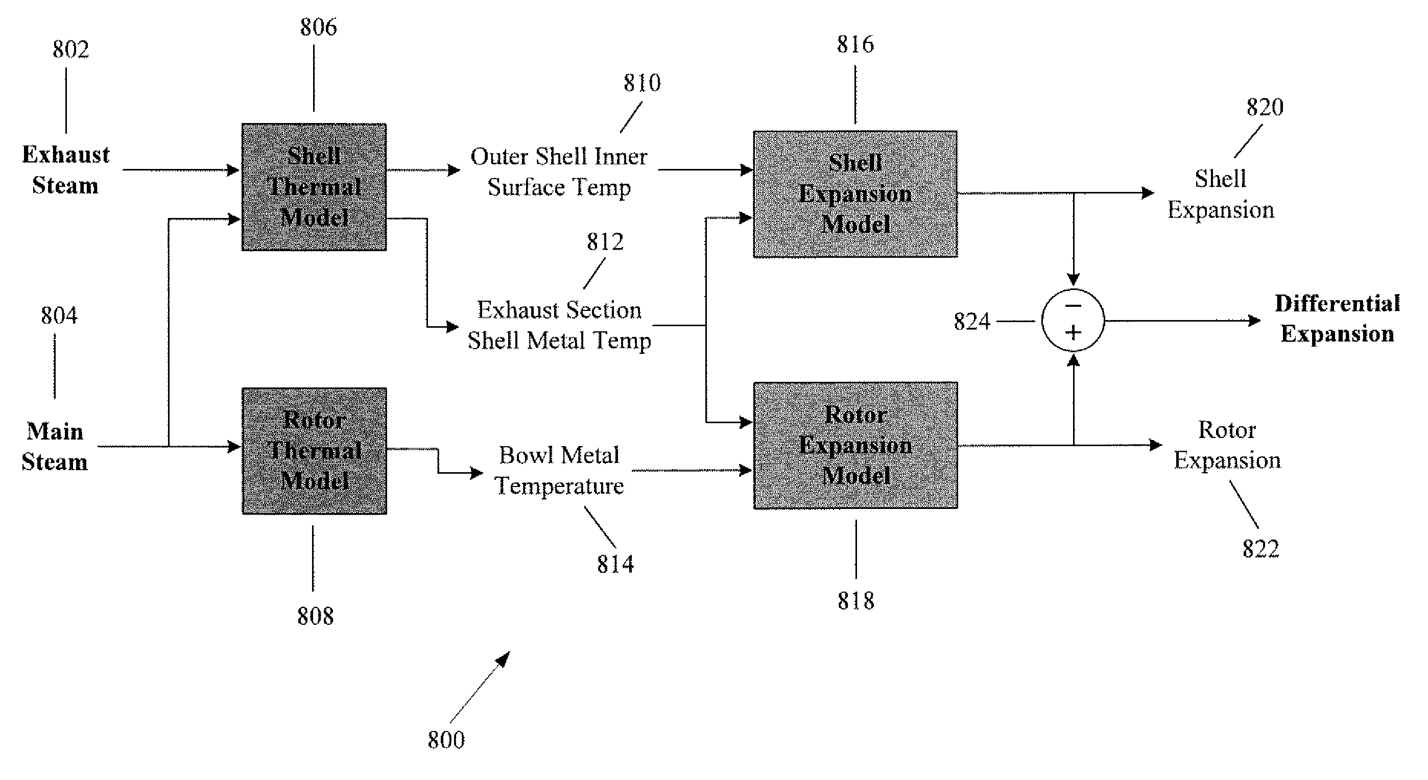 Methods and systems for neural network modeling of turbine components