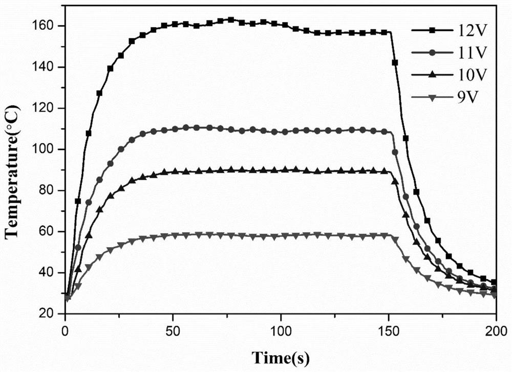 A kind of ultra-thin low-voltage electrothermal film material in low temperature environment and preparation method thereof