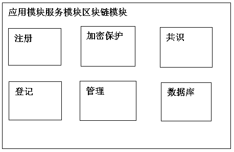 A secure transaction system based on a block chain and a method thereof