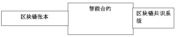 A secure transaction system based on a block chain and a method thereof