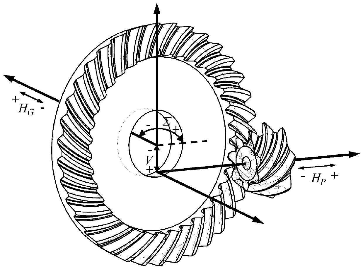 Processing parameter optimization method for reducing mounting error sensitivity of hypoid gear