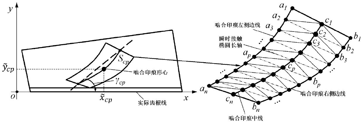 Processing parameter optimization method for reducing mounting error sensitivity of hypoid gear