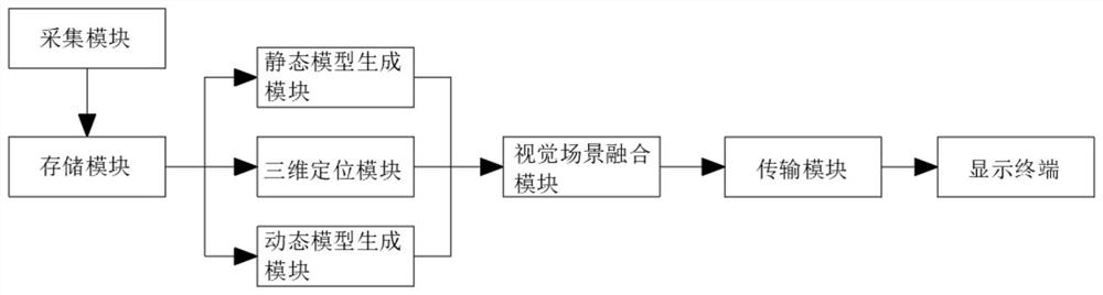 Data tracking and collecting method