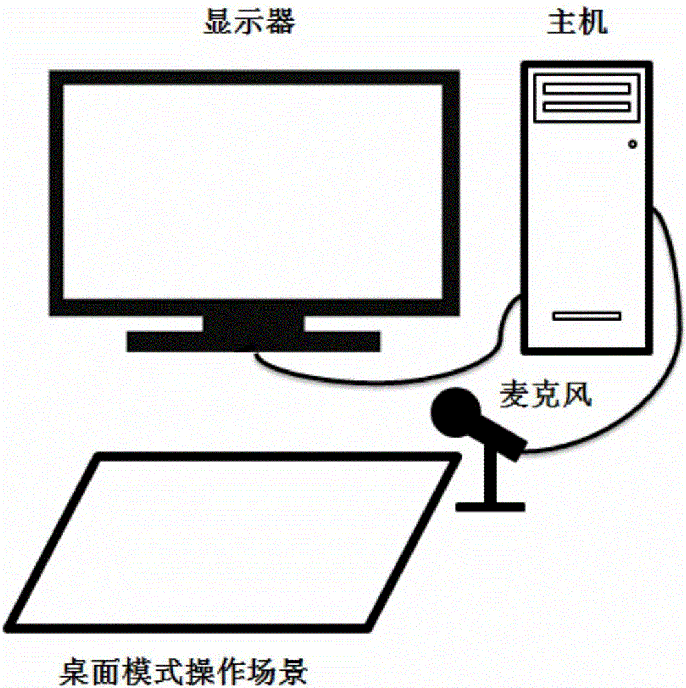 Method and system for analyzing personalized information and audio data for mini-mental state examination