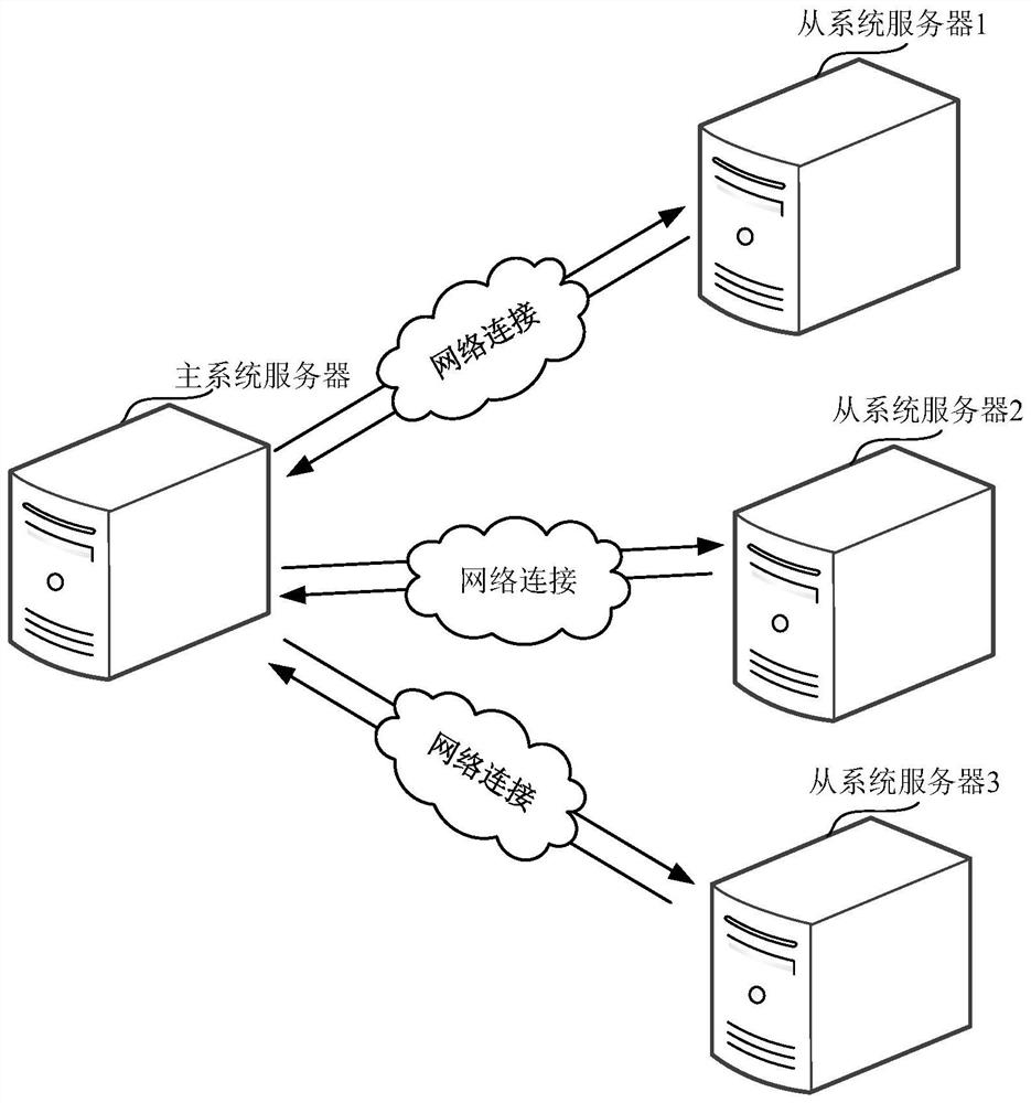 Task processing method and device, distributed system, medium and program product