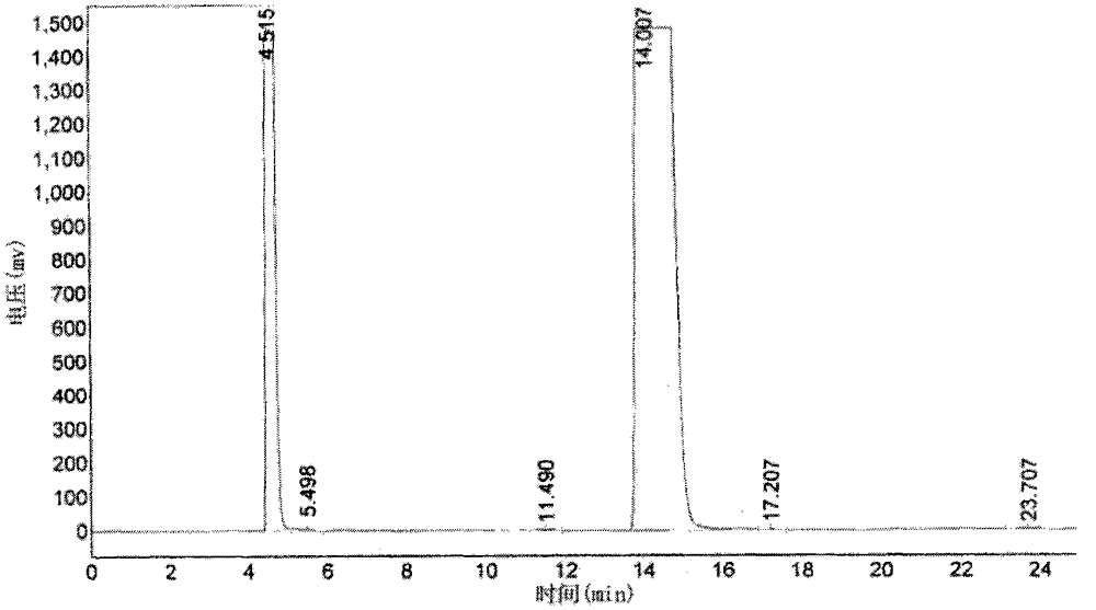 A kind of purification method of etimicin sulfate