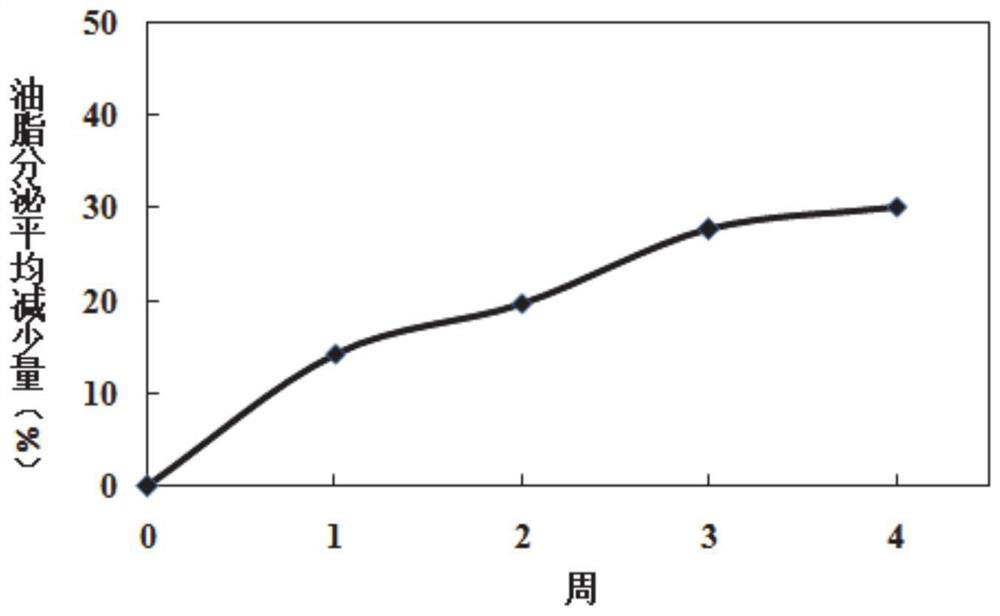 A kind of protamine-pdrn complex, composition and application in preparation of skin care products