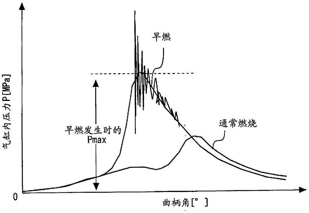 Control devices for internal combustion engines