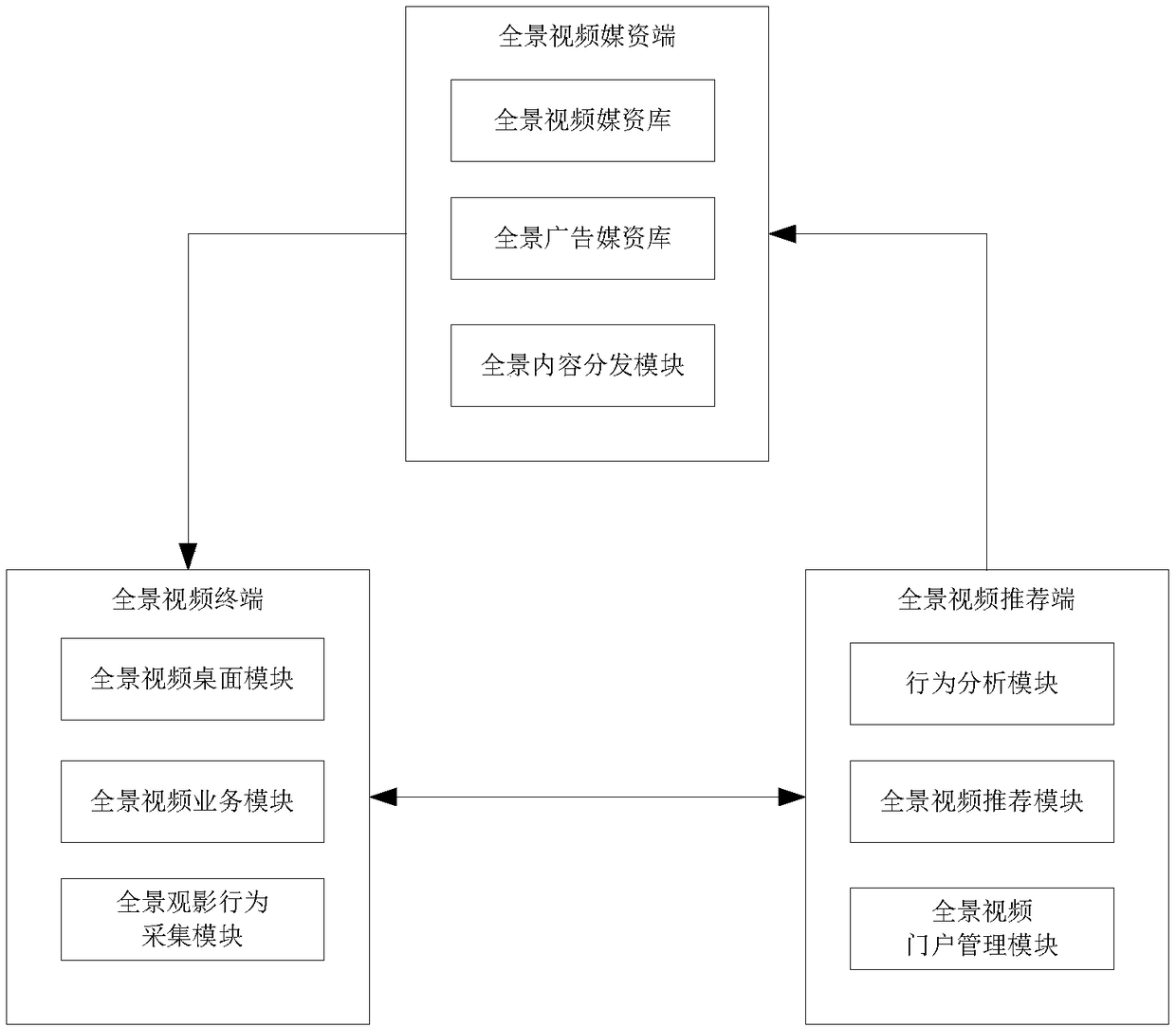 Intelligent display method of panoramic video of high-definition television