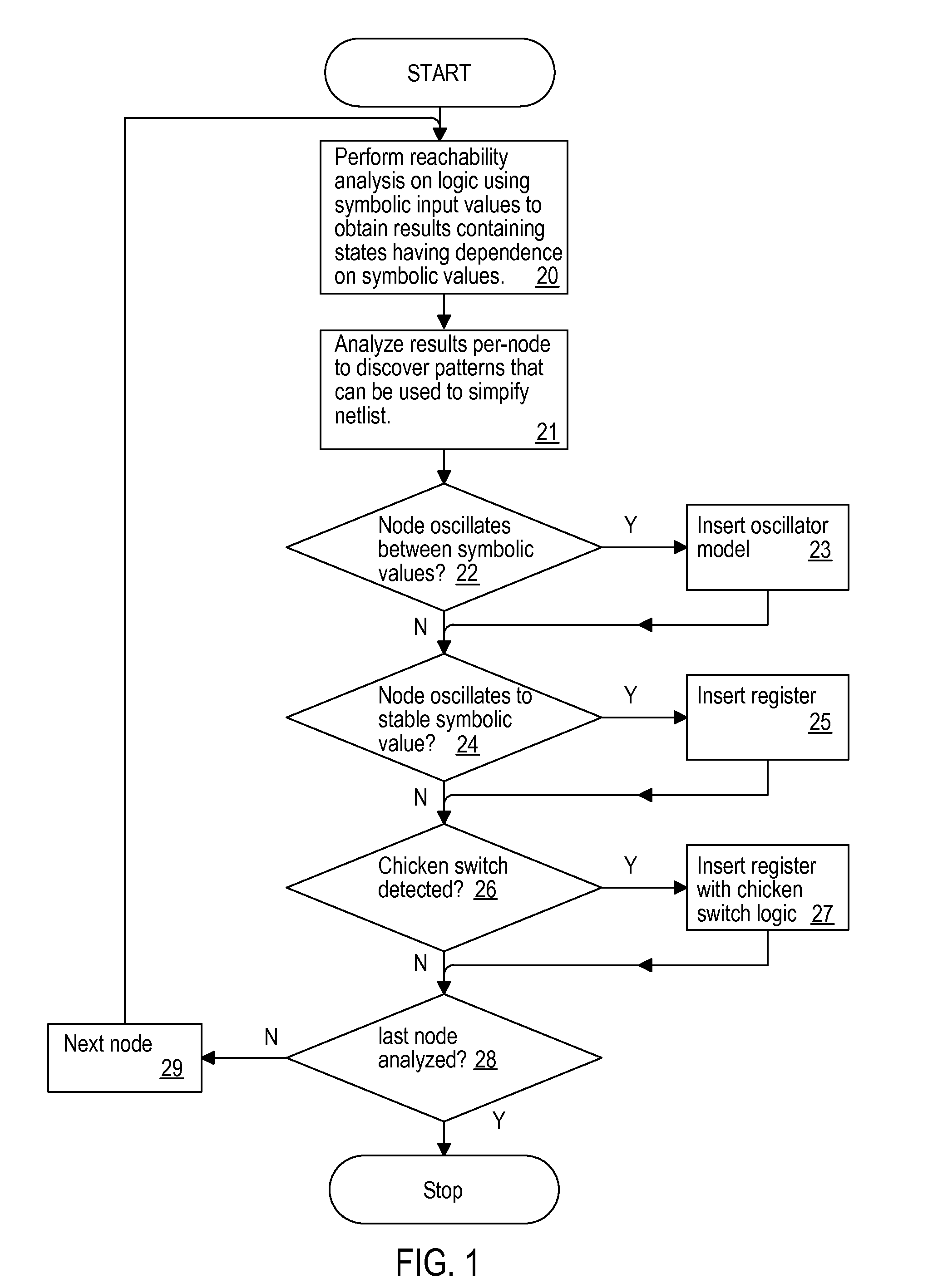 Reachability analysis by logical circuit simulation for providing output sets containing symbolic values