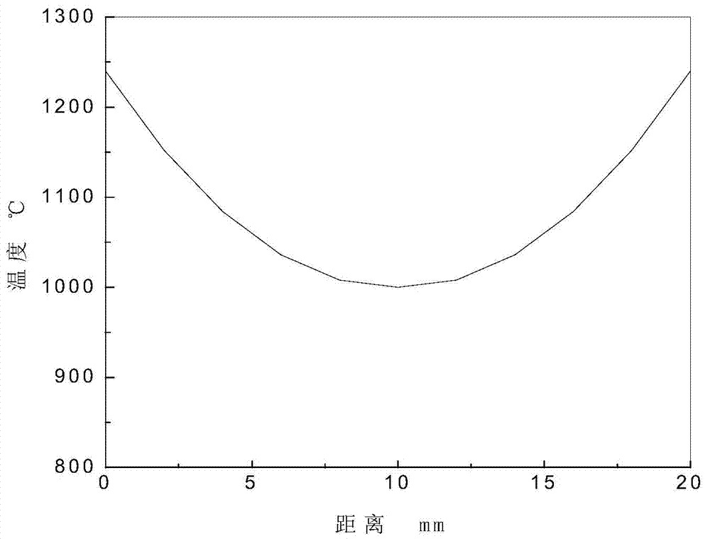 Manufacturing method of pressure head used on thermal force simulation testing machine