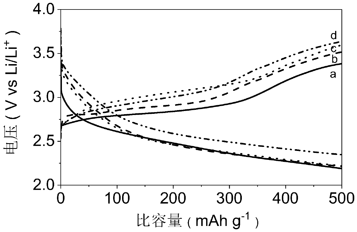 Positive electrode material of metal-air battery, and preparation method thereof