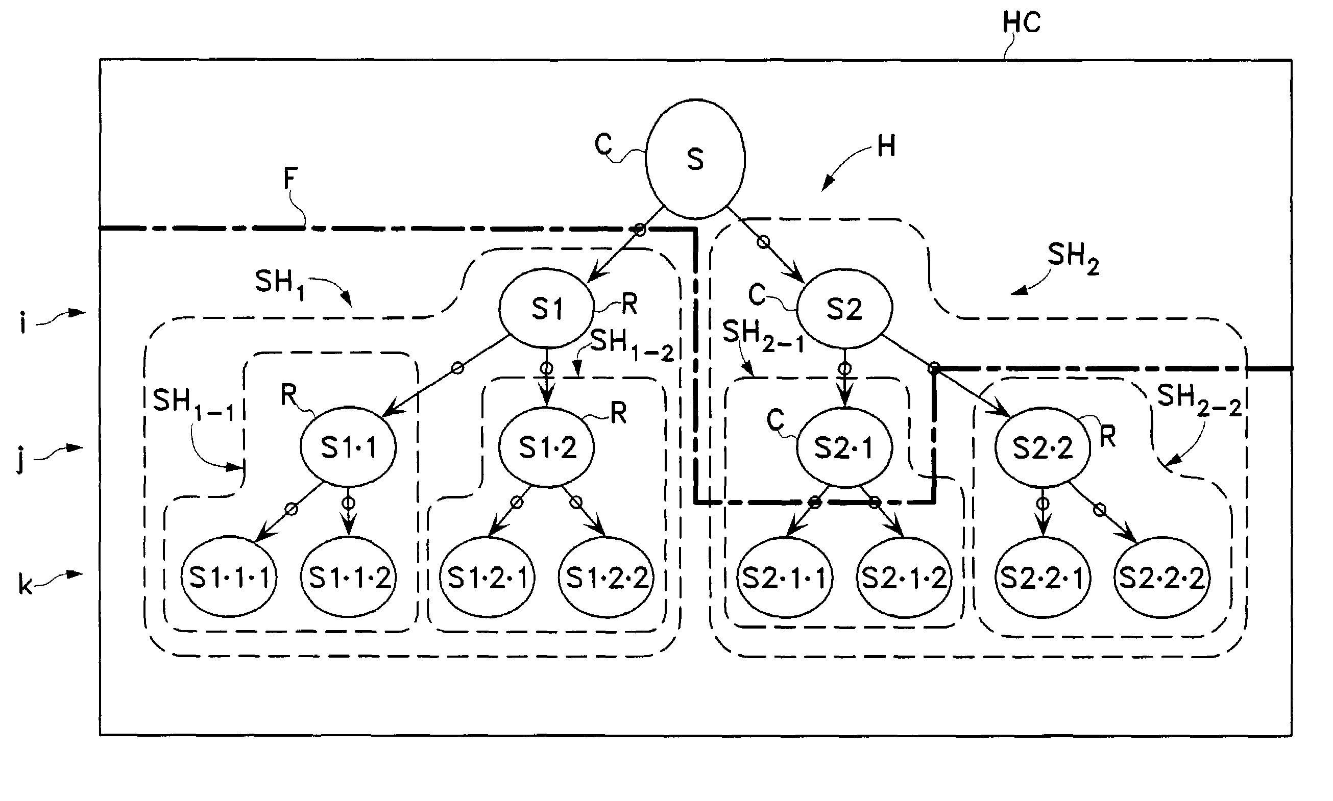 Hierarchical categorization method and system with automatic local selection of classifiers