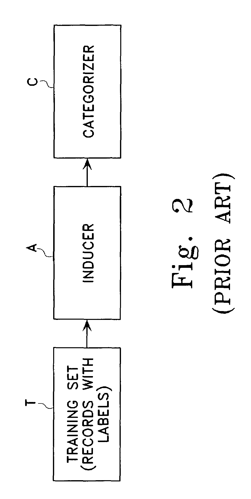 Hierarchical categorization method and system with automatic local selection of classifiers