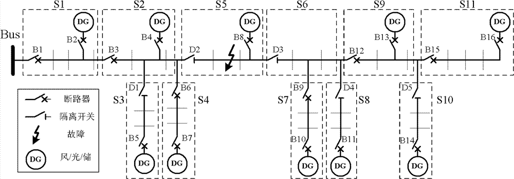 Method for estimating reliability of electric distribution system containing distributive wind power, photovoltaic and energy storage devices