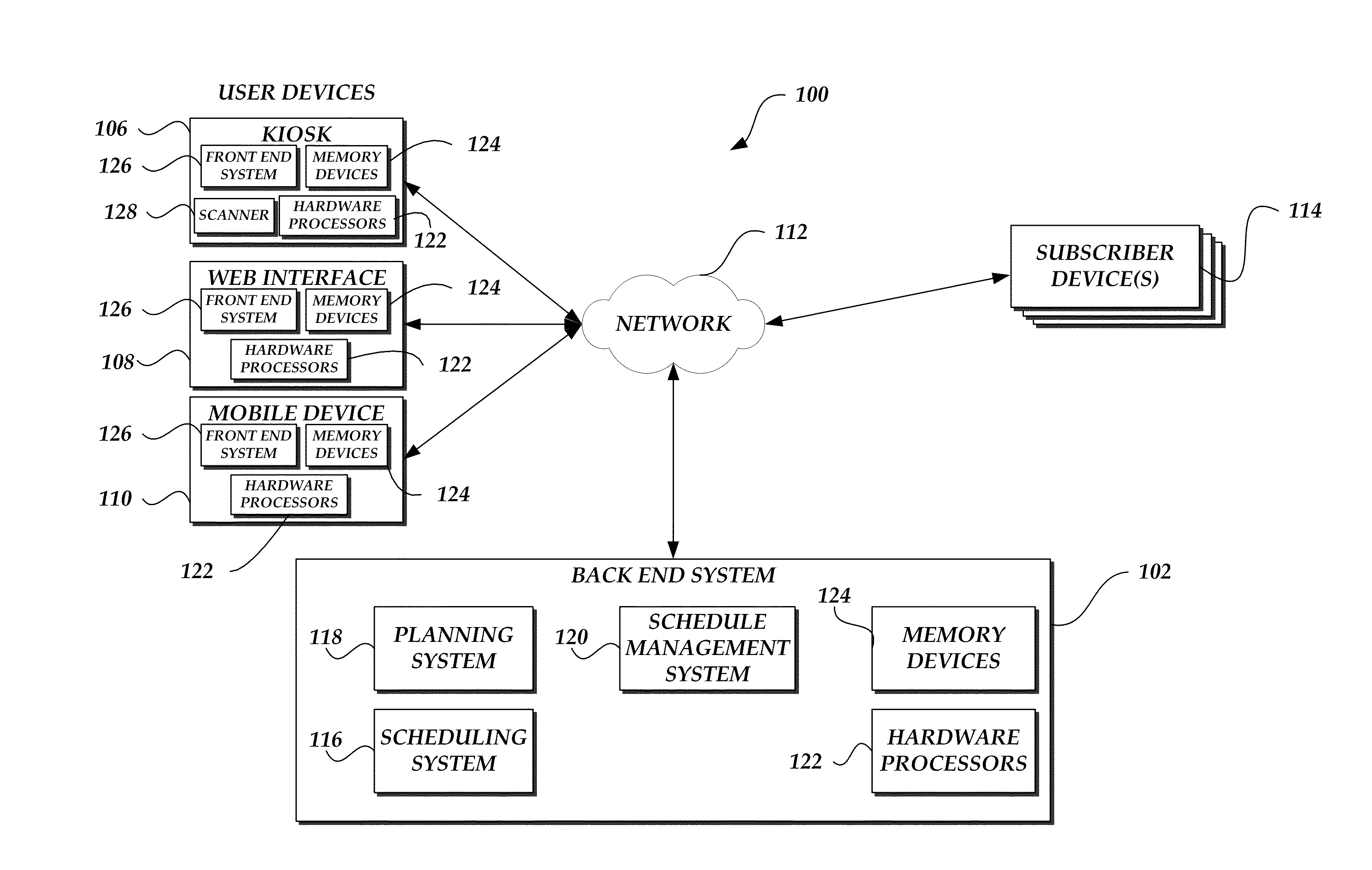 Method and system for virtualized composite project work schedules