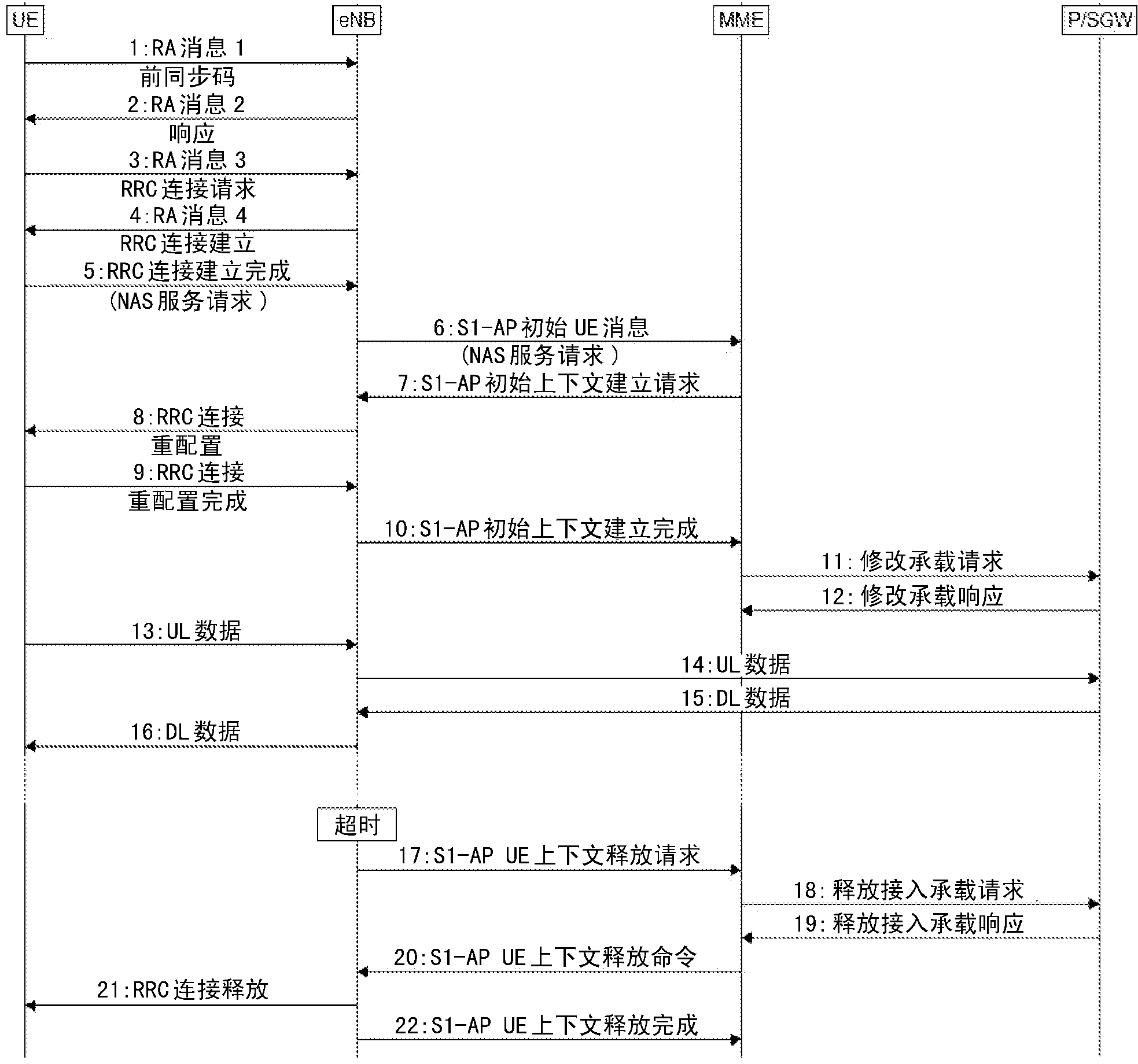 Lightweight data transmission mechanism